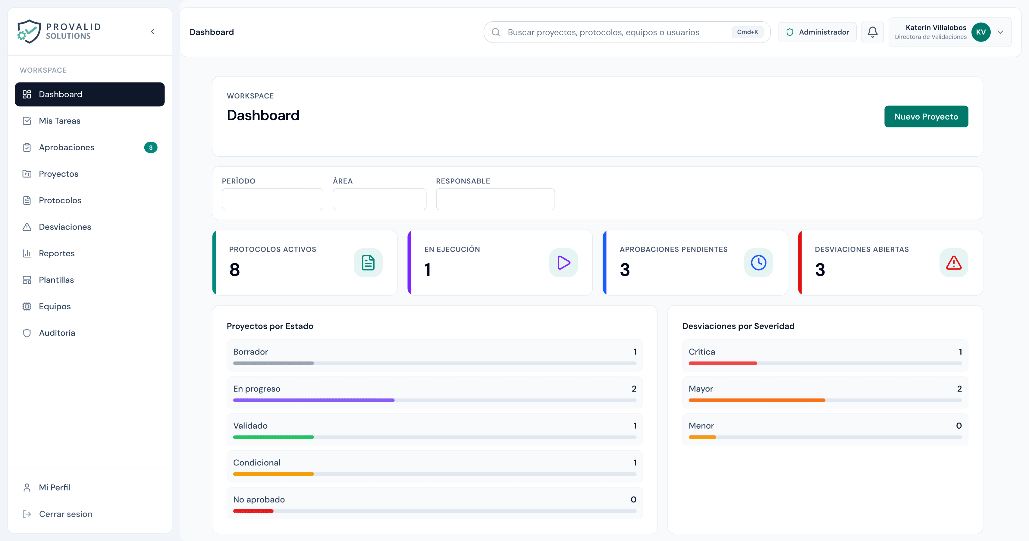 Captura del dashboard de ProValid Solutions